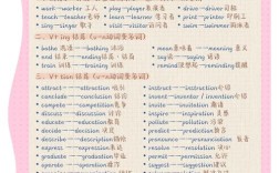 英语如何创造新词？构词法有哪些规律？