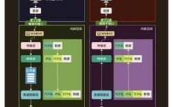 服务器与网站究竟如何协同工作？