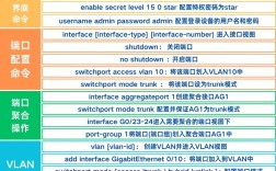 交换机IP配置命令有哪些常用操作？