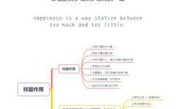 如何高效做外链?