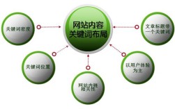 对手网站关键词如何高效分析？