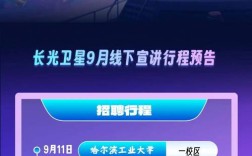 卫星影像 招聘，卫星影像招聘，岗位需求与技能要求是什么？