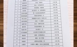 积分兑换商城建设方案如何落地？