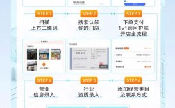 网站如何加会员系统？关键步骤有哪些？