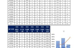招聘数据分享，哪些行业岗位需求最旺？