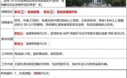 新加坡UX招聘，门槛高吗？