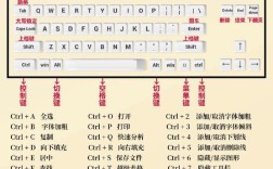 羽化命令快捷键是什么？