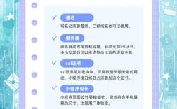 自己开发电商平台，关键步骤和难点是什么？