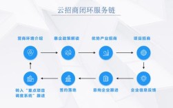 招商网站搭建，招商网站搭建如何提升企业获客效率？