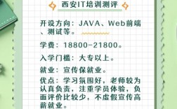 西安jave招聘，西安Java招聘薪资多少？要求高吗？