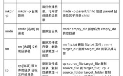 Unix 上传文件命令有哪些？