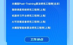 CCIE DC招聘,薪资多少?
