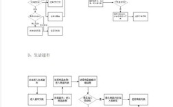 如何快速制作APP操作流程？