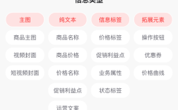 如何提高设计师的转化率