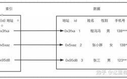 mysql如何使用索引，MySQL如何使用索引？索引原理与实战技巧