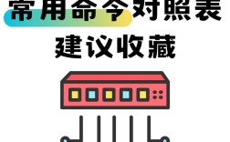 思科如何快速查看当前完整配置？