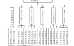 如何设计网络旅行社，如何设计网络旅行社？关键要素有哪些？