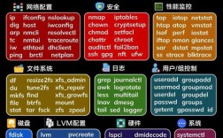 Linux常用命令图片有哪些必备工具？