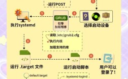 如何启动画图命令？