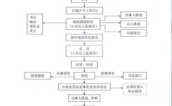 政府如何有效解决民生问题？