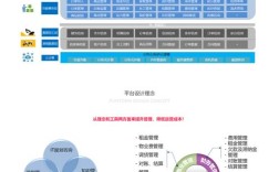 o2o平台搭建方案