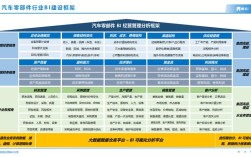 汽车行业网站建设方案需重点解决哪些核心问题？