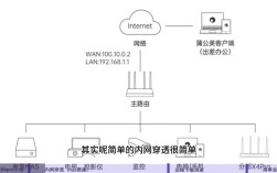 怎么adsl vps 搭建，如何用ADSL VPS搭建服务器？