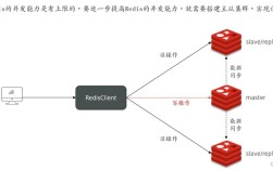 Redis命令链接有哪些方式?