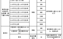 船员个税如何缴纳？不同收入怎样算？