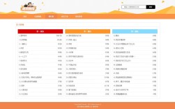 动漫网站搭建源码，动漫网站搭建源码哪里找？
