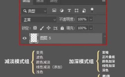 ps如何新建模板