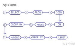 SQL中建表命令是什么?