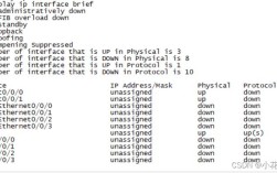思科路由IP配置核心命令有哪些？