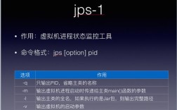 jvm gc命令如何高效排查内存问题？