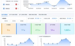 波音招聘ERP，有何特殊要求？