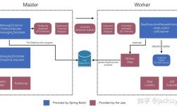 批处理命令如何运行指定程序？