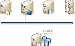 云服务器 快速 搭建 ne