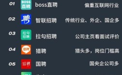 66人才招聘网，靠谱吗？