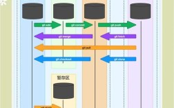 git命令如何下载代码？