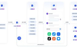 网站搭建问答，网站搭建如何从零开始快速上手？