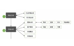 行业网站运营，如何高效引流并留存用户？