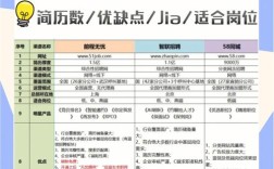 大型招聘网站哪家强？各有啥优缺点？