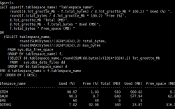Oracle删除表空间命令是什么？
