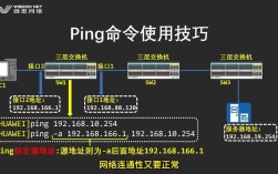ping能测网速吗？