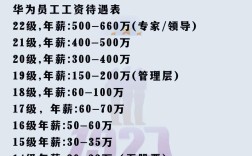 华为招聘违约，华为为何招聘违约？