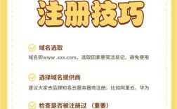 注册的域名怎么用？绑定网站还是建邮箱？