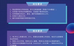 SLAM视觉招聘，具体要求有哪些？