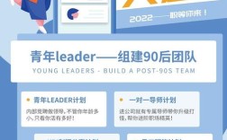 如何优化团队招聘？