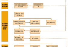 企业官网建设流程具体包含哪些步骤？