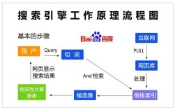 搜索引擎逻辑命令如何精准高效使用？